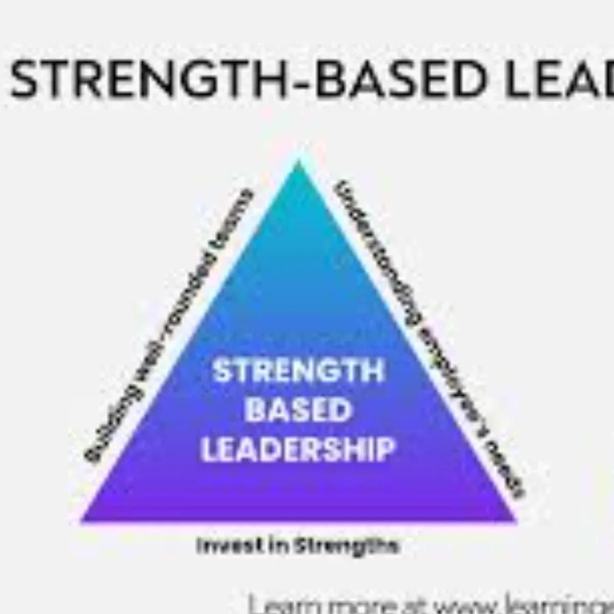 UBS Introduces Strength-Based Learning Program
